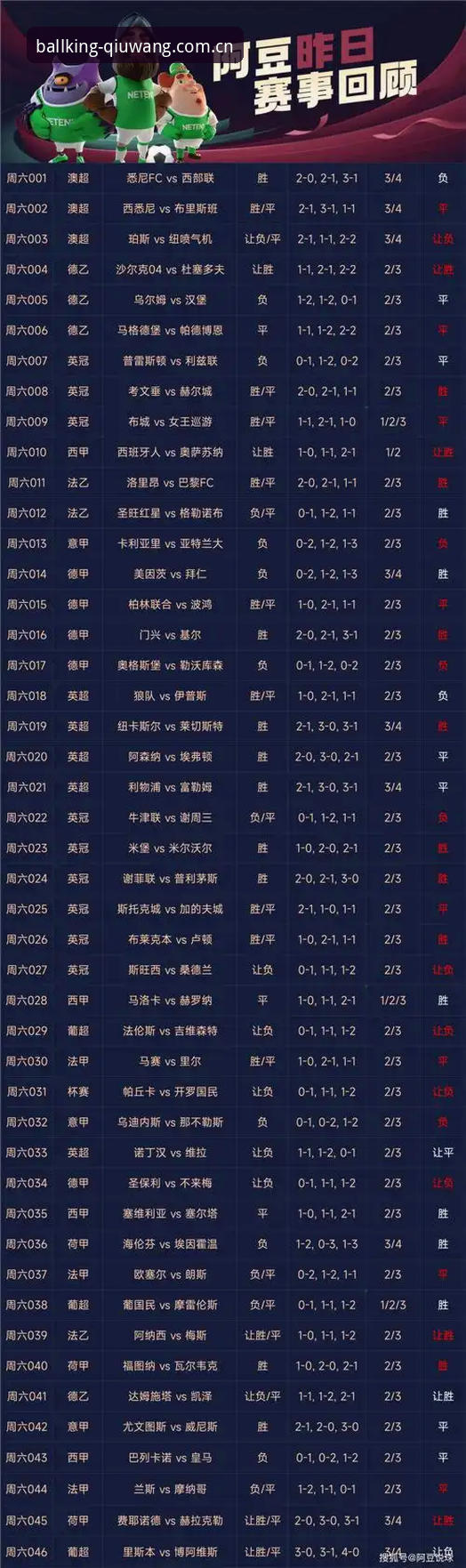 球王会怎么样必备 球王会体育实时比分到底准不准?从技术角度拆解平台可靠性